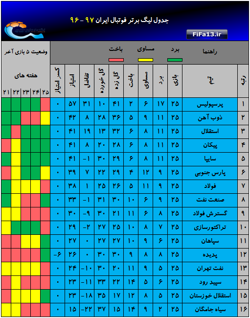 Jadval_hafte25
