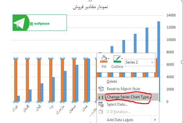 خط میانگین بر روی نمودار