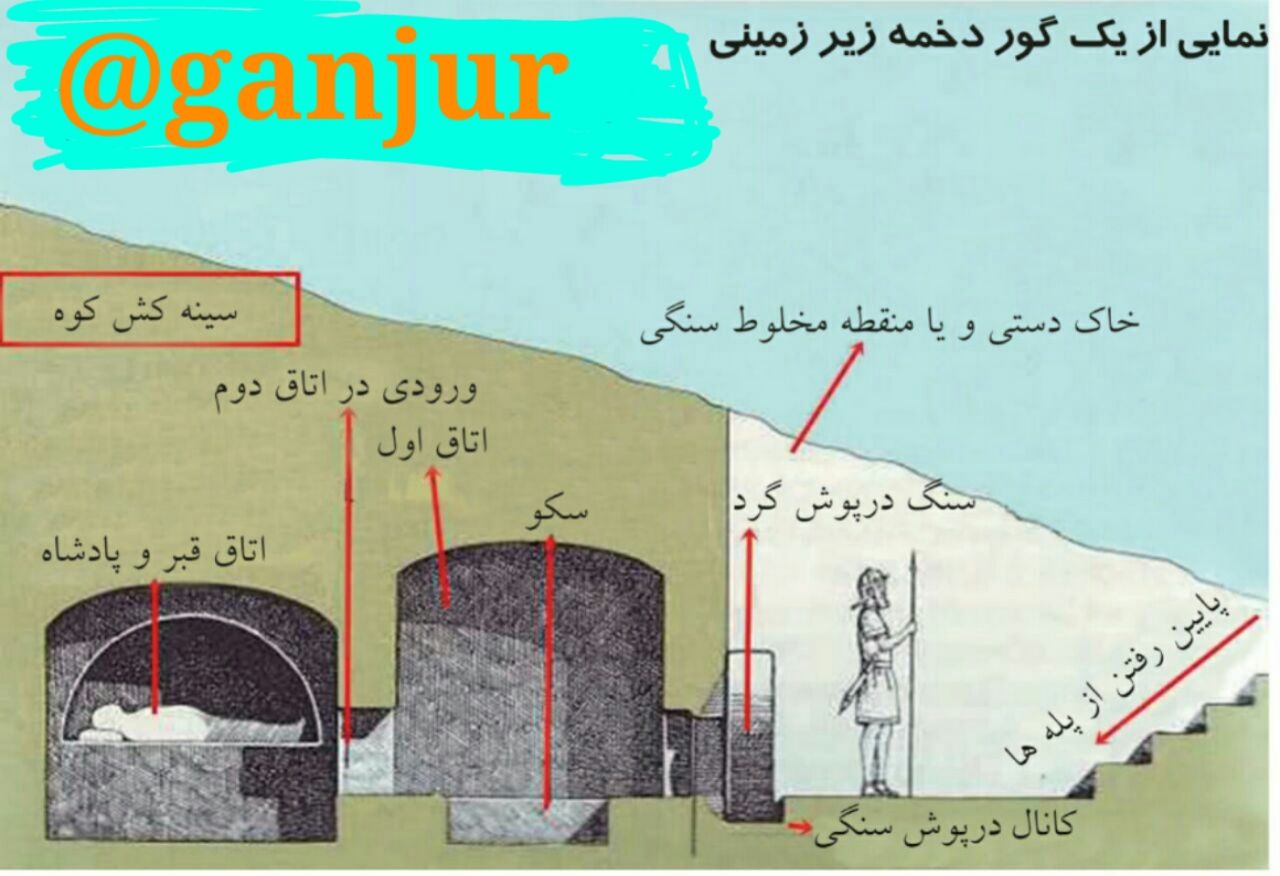 گوردخمه زمینی