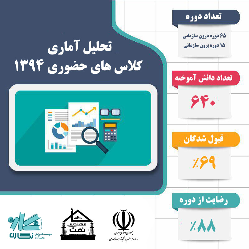 خانه نفت دوره های مهندسی نفت 1394