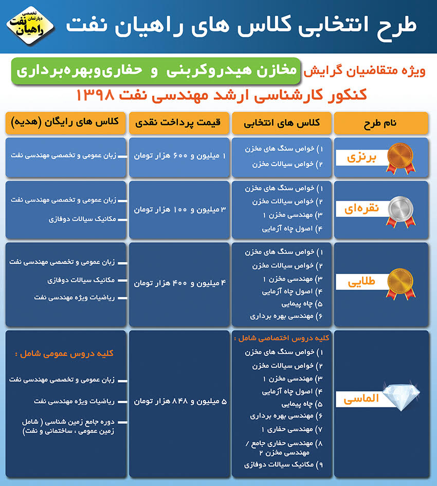 کلاسهای حضوری راهیان نفت کلاسهای حضوری راهیان نفت