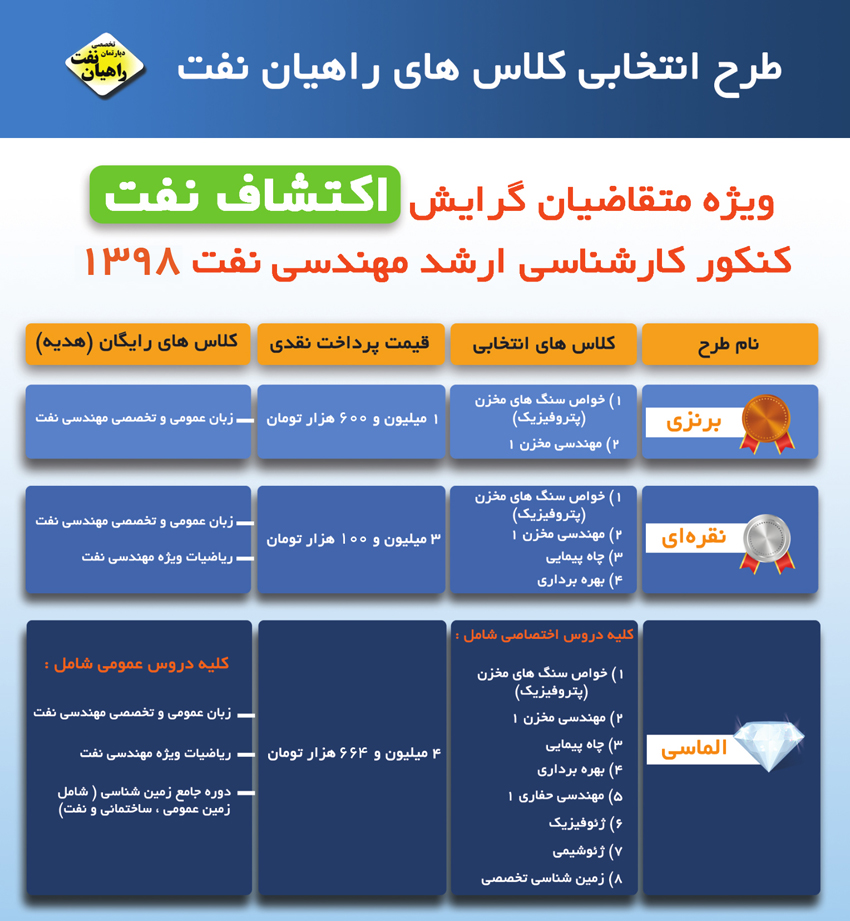 کلاسهای حضوری راهیان نفت کلاسهای حضوری راهیان نفت