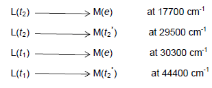 انتقالات MLCT