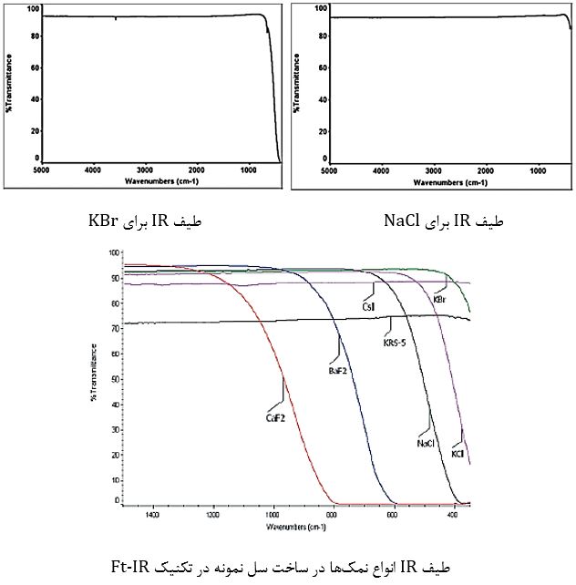 تفاوت قرص KBr و NaCl