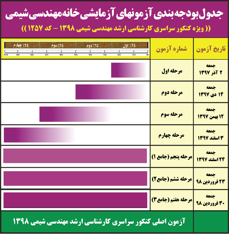 خانه مهندسان شیمی برنامه و زمان بندی آزمون های آزمایشی خانه مهندسی شیمی ایران