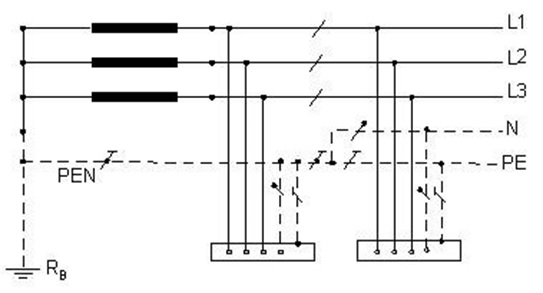 سیستم اتصال به زمین TN-C-S