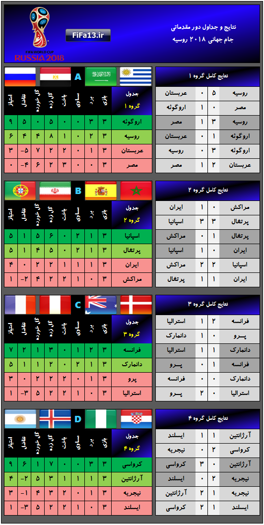 Groups_1to4_2018