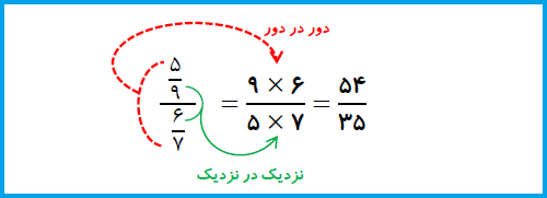 دور در دور نزدیک در نزدیک تقسیم کسرها2