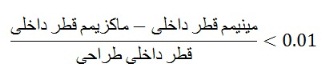 معیار صلاحیت قطر