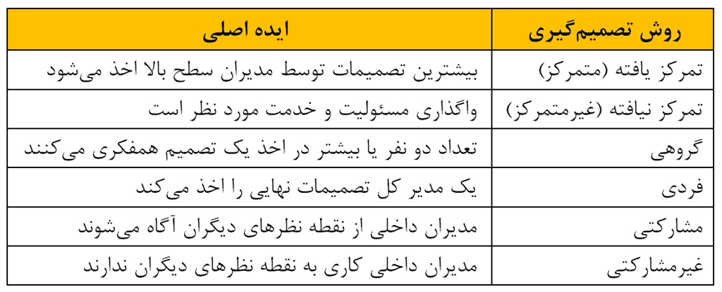 دانلود مقاله ساخت مدل های تصمیم گیری در ارتباط با دیگران Decision making in relation to others تصمیم گیری در ارتباط با دیگران ساخت مدل های تصمیم گیری