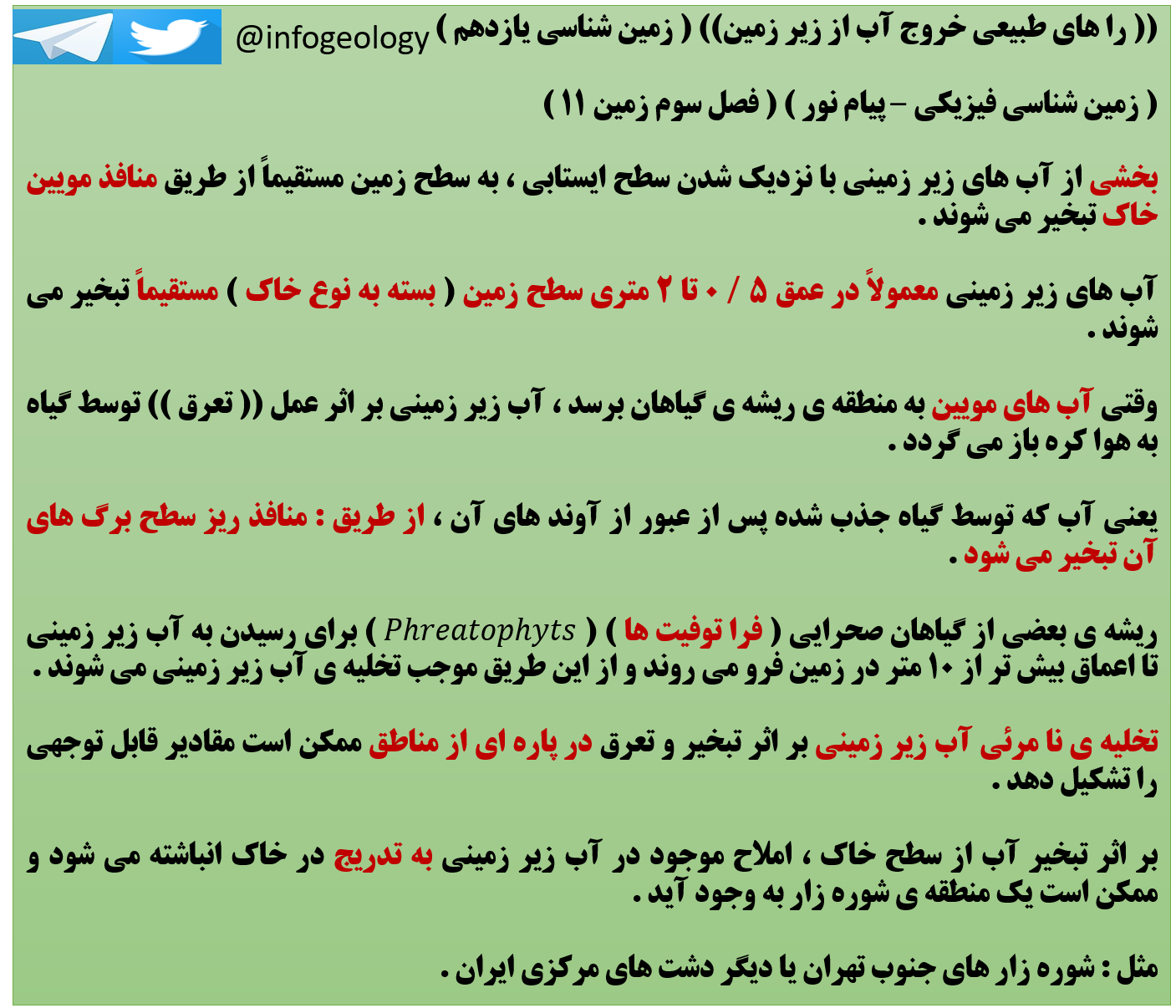 6 - راه های طبیعی خروج آب از زیر زمین .