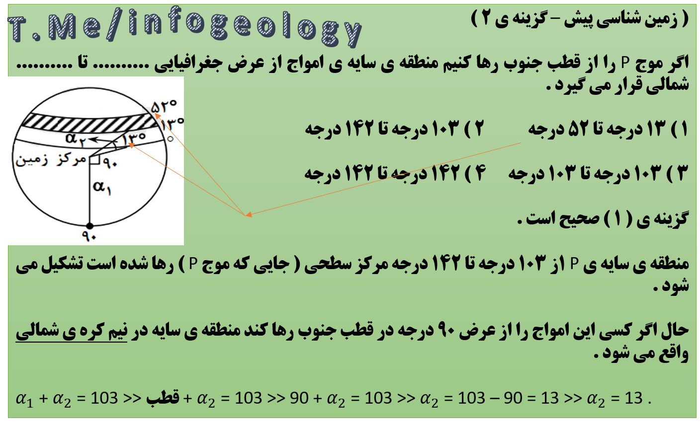 23 - تست از رها کردن موج P از قطب جنوب .
