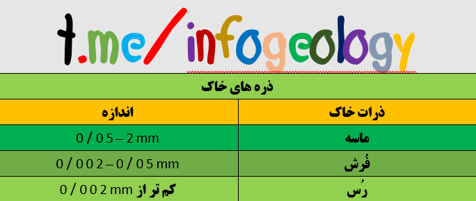 73 - ذره های خاک .