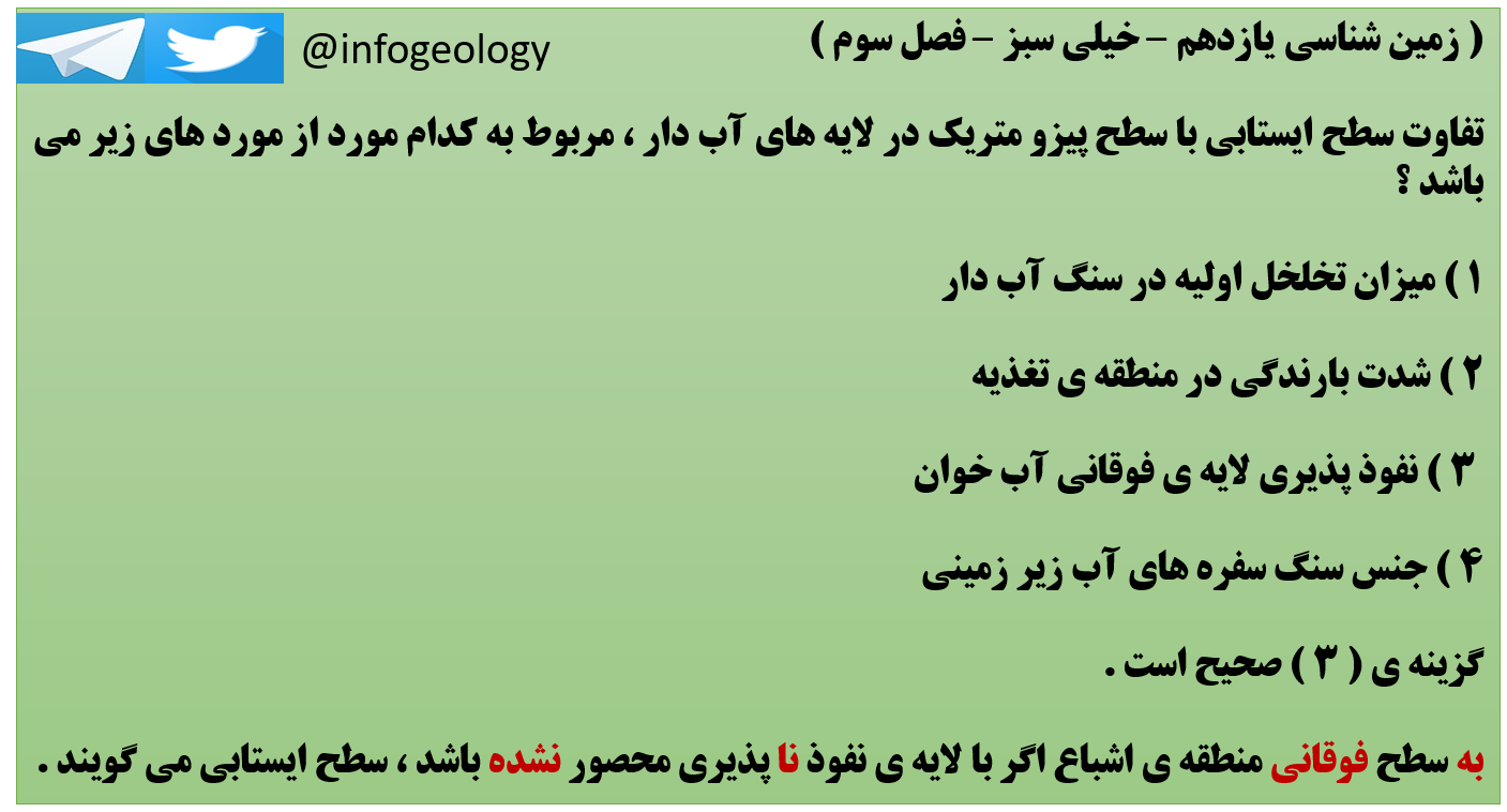 106 - زمین شناسی یازدهم . تفاوت سطح ایستابی با سطح پیزومتریک در لایه های آب دار .