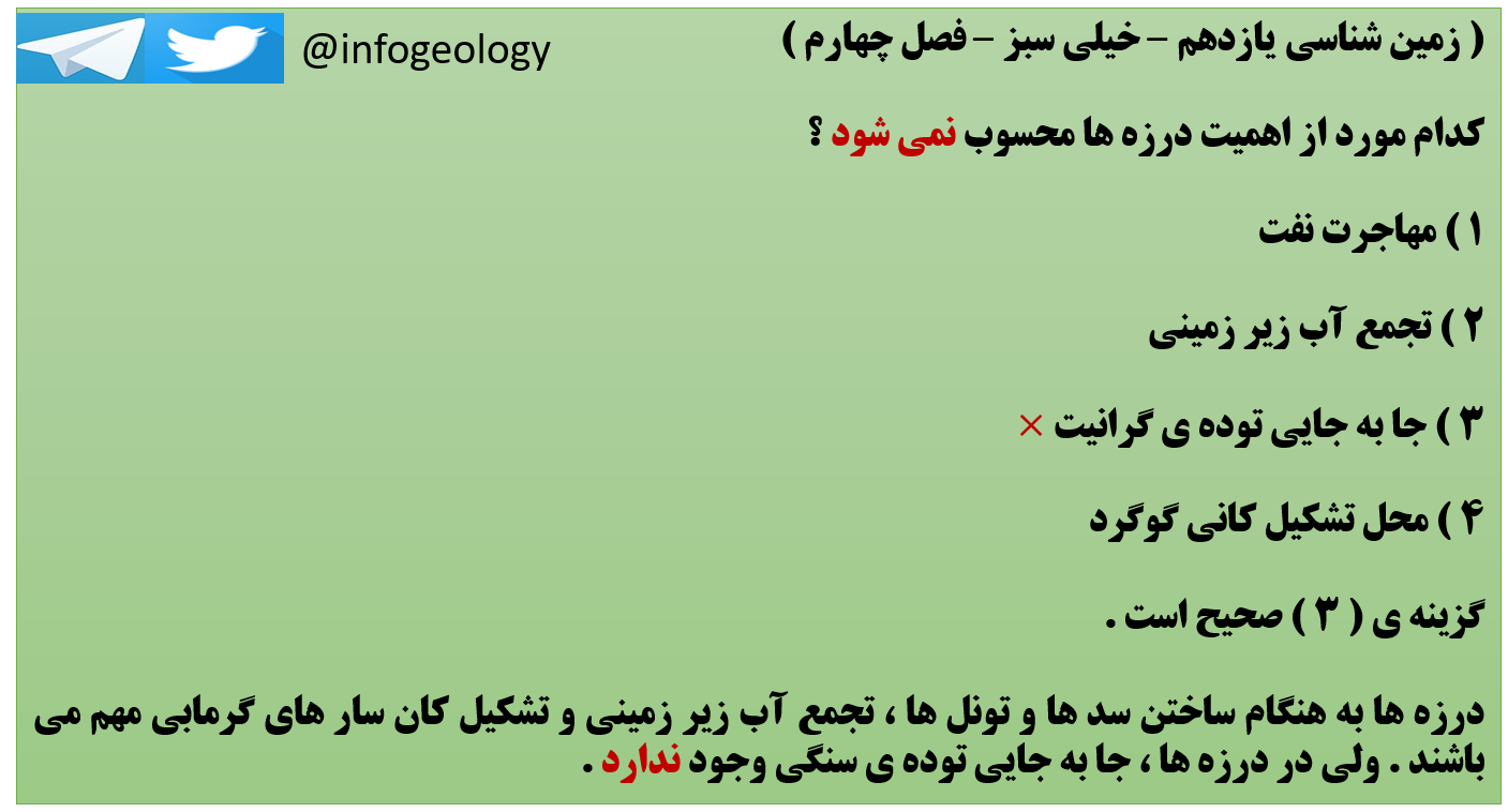 110 - تست از اهمیت درزه ها . ( زمین شناسی یازدهم )