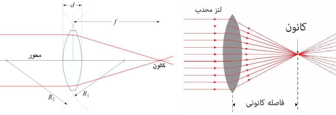 عینک واقعیت مجازی گوگل عینک واقعیت مجازی گوگل