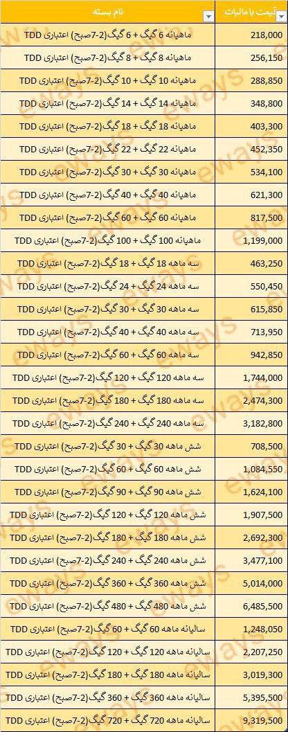 بسته های جدید TDLTE