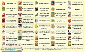 چی بخوریم؟ (چهل دستور برای تغذیه از منظر طب اسلامی(