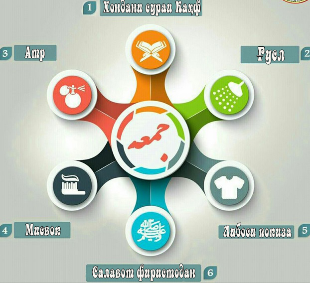 СУННАТҲОИ РӮЗИ САЪИДИ ҶУМЪА