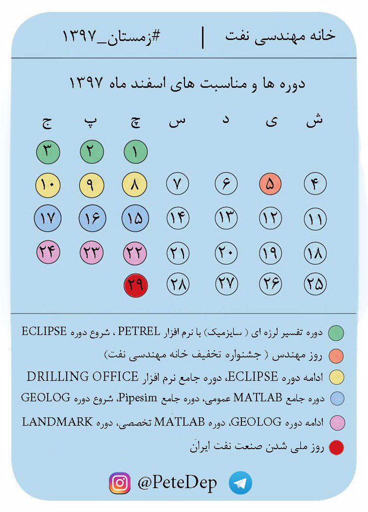 خانه مهندسی نفت