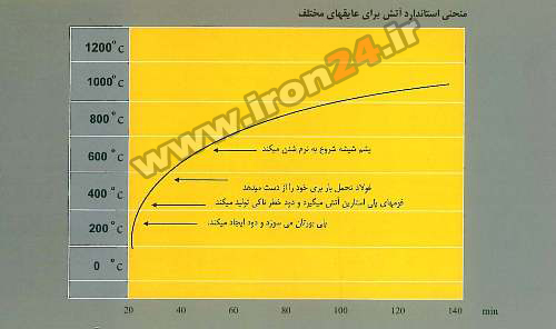 عایق پشم شیشه پشم شیشه