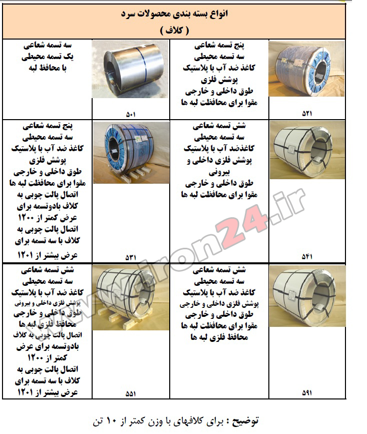 ورق روغنی