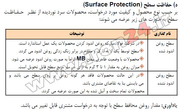 ورق روغنی