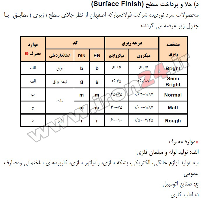 ورق روغنی