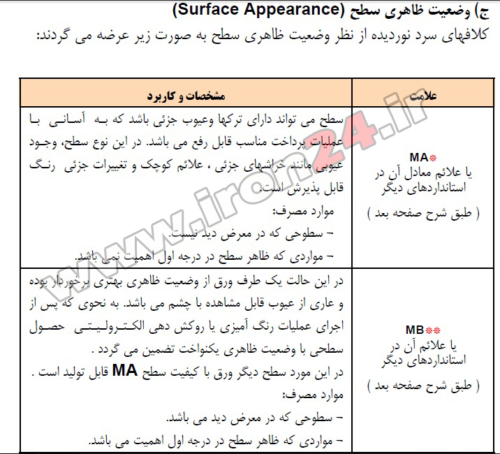 ورق روغنی