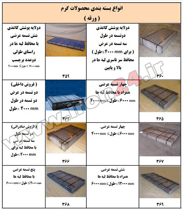 ورق سیاه