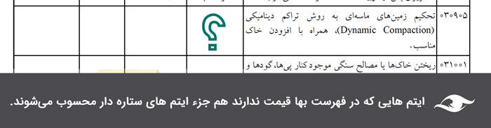 نحوه تهیه و تصویب ایتم های ستاره دار
