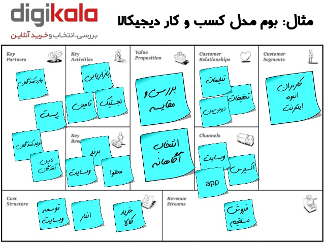 نتیجه تصویری برای عکس بوم کسب و کار دیجی کالا