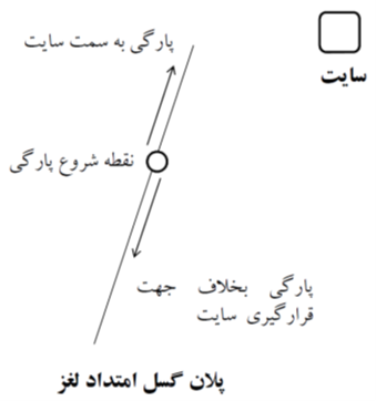 اثر جهت پذیری زلزله
