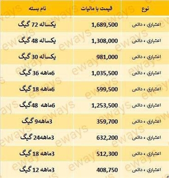 بسته بلند مدت ایرانسل