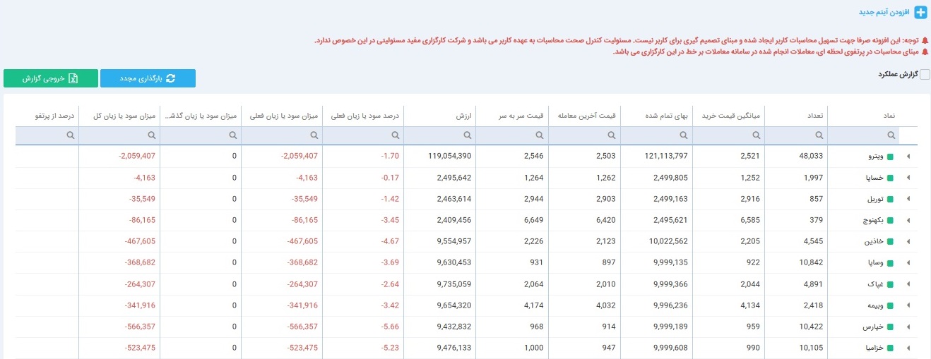 پرتفوی بورس