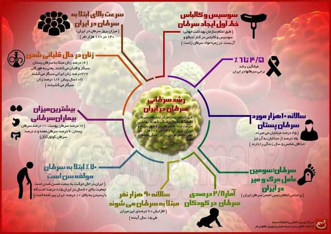 سرطانها