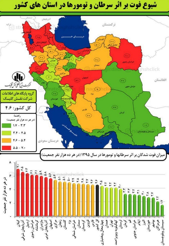 سرطان کشور