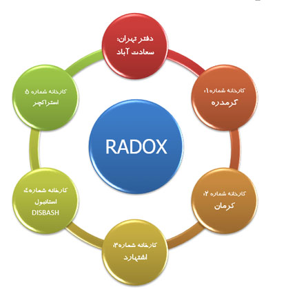 برش سی ان سی