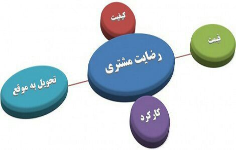 قالیشویی هروی