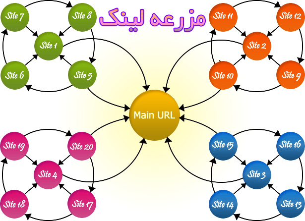 مزرعه لینک چیست