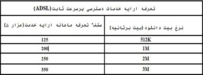 آیا اینترنت گران میشود؟ 2 3167563