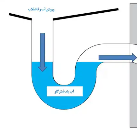 تعمیر لوله بدون خرابی