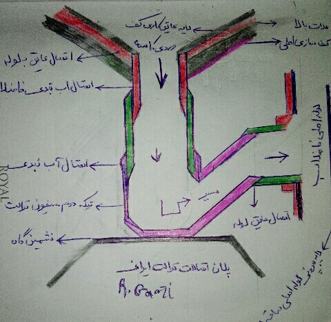 ابندی و تعمیر لوله ها اتصالات معیوب فاضلاب با مواد 